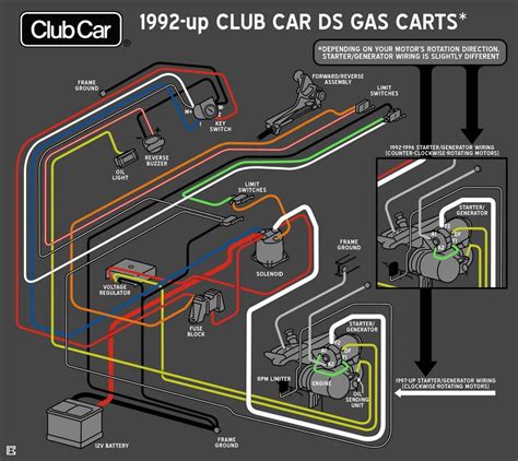 club car ds wiring diagram ignition 
